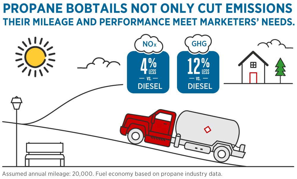 Bobtail Emissions